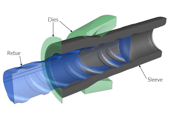 Forging simulation software used to create FEM simulation of a Griptec® extrusion